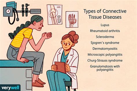  Connective tissues are made up of two proteins collagen and elastin. . Pcos and connective tissue disease